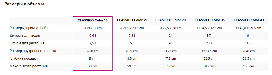 CLASSICO Color Внешний горшок + сепаратор + индикатор уровня воды + субстрат PON